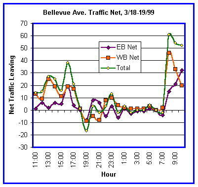 bellevue_av_map.gif (18523 bytes)