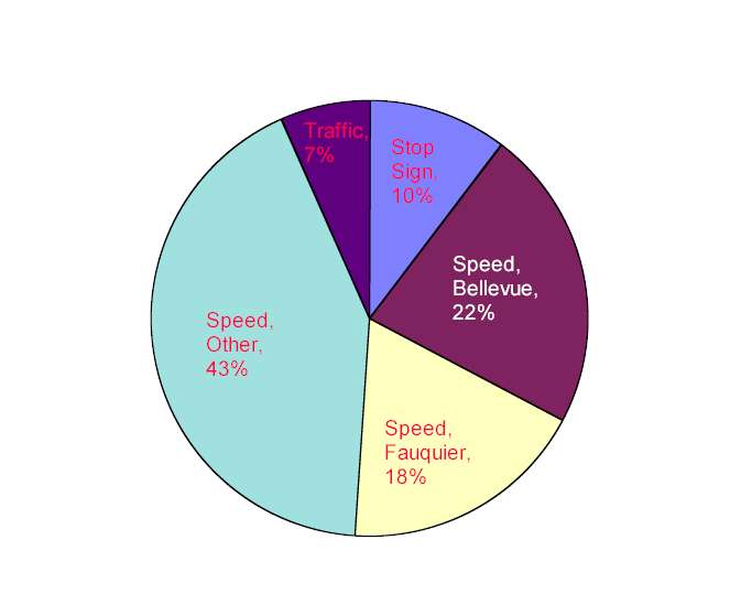 traffic_survey.jpg (19009 bytes)